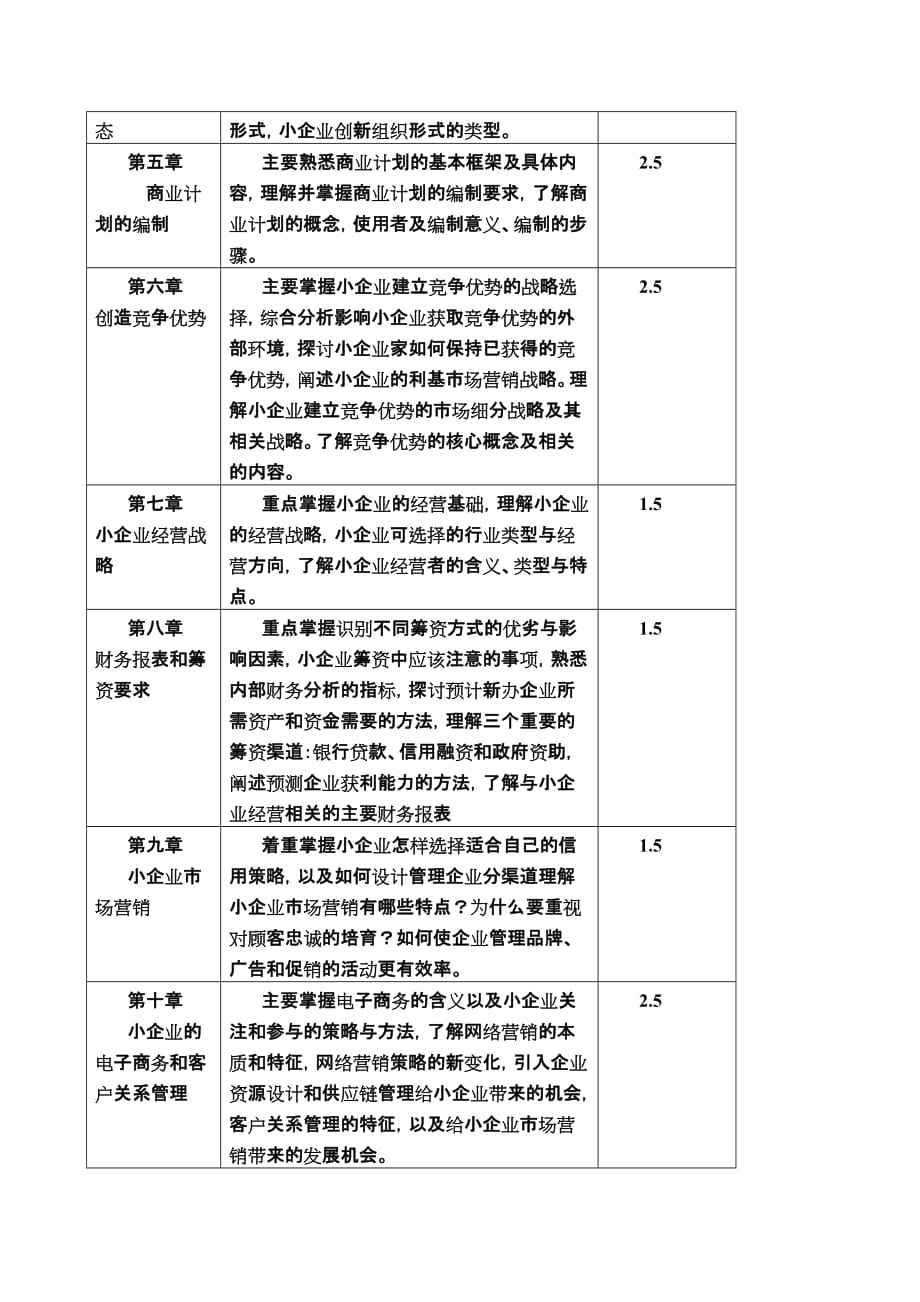 《精编》企业管理知识教学实施方案_第2页