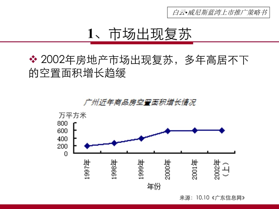 《精编》某楼盘营销推广策略_第5页