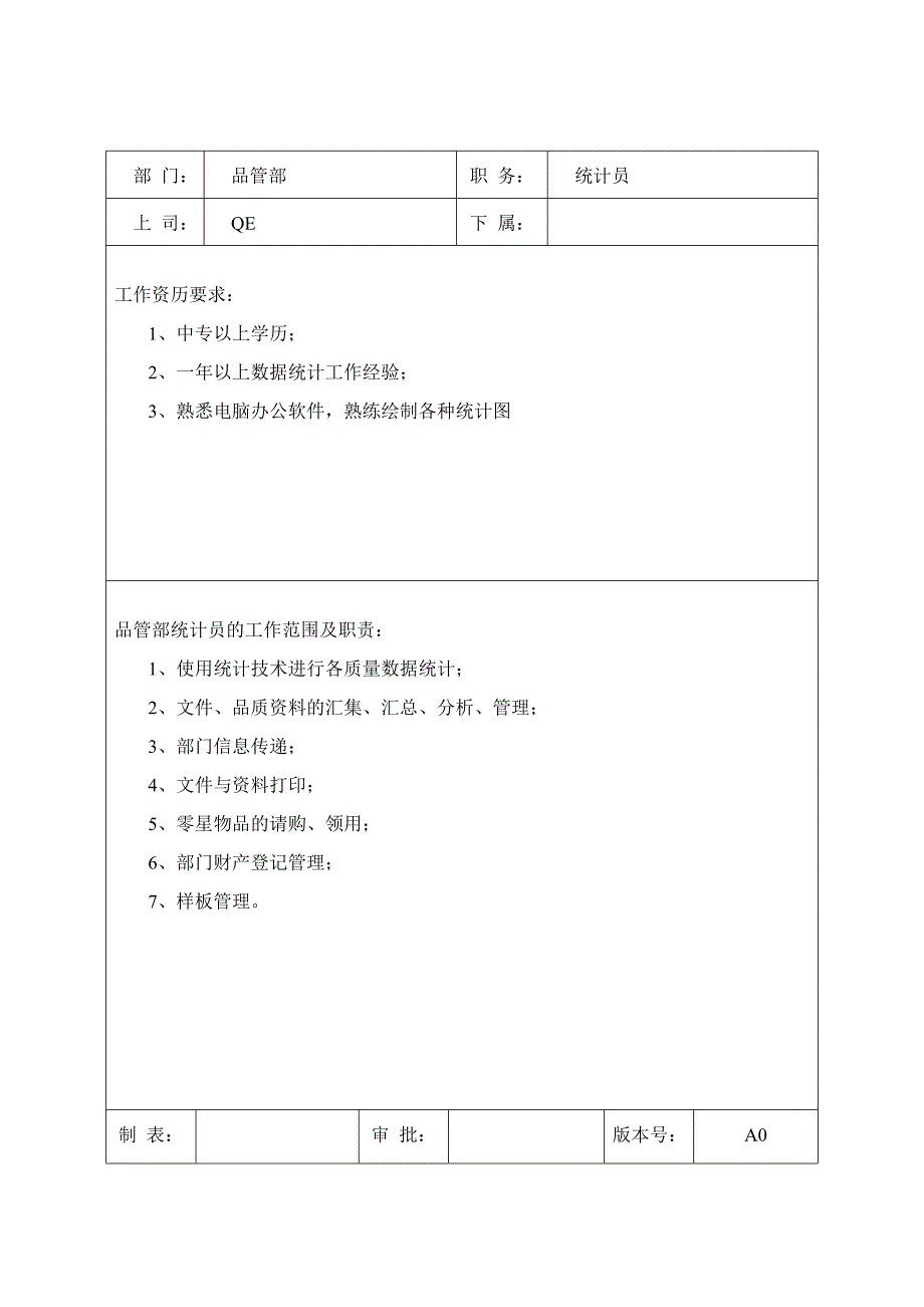 《精编》品管部岗位职责与任职要求_第4页