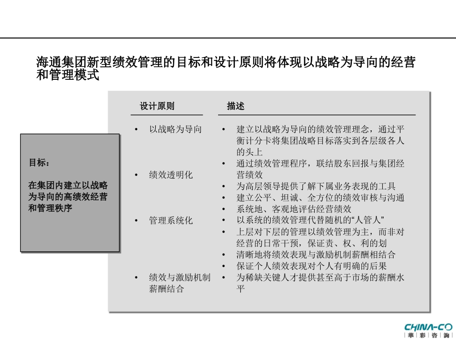 《精编》某集团绩效管理体系架构设计方案概论_第3页