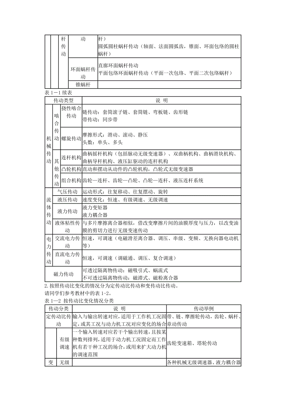 《精编》机器的组成与制造过程_第4页