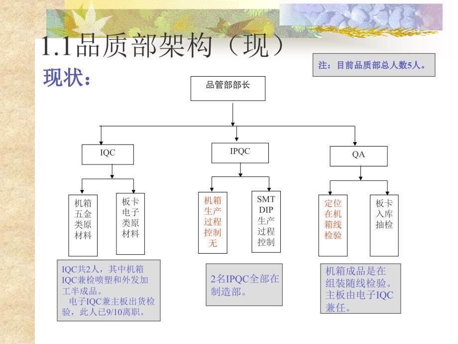 《精编》某公司品质部工作计划的制定_第5页