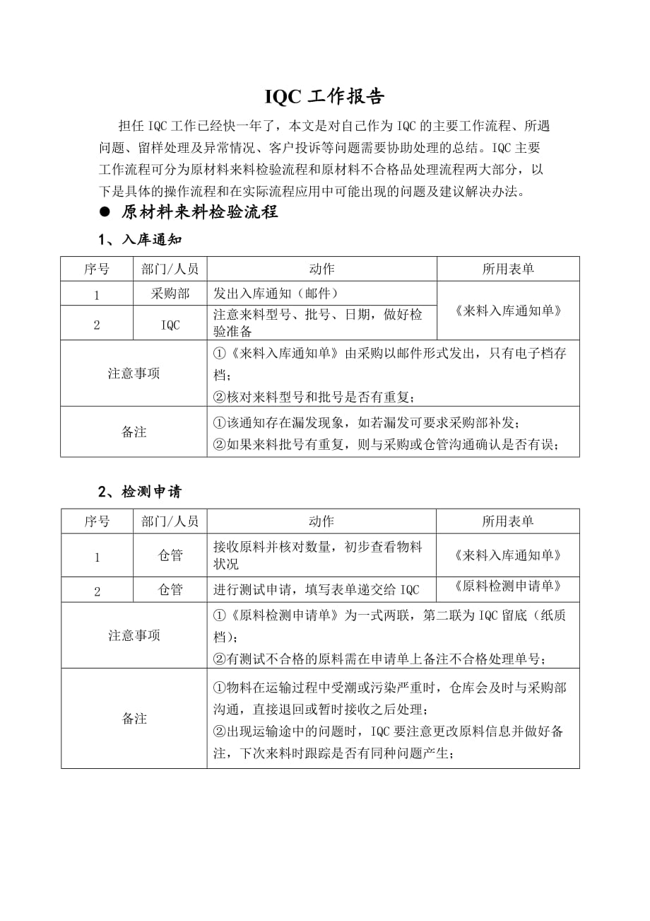 IQC工作报告.doc_第1页