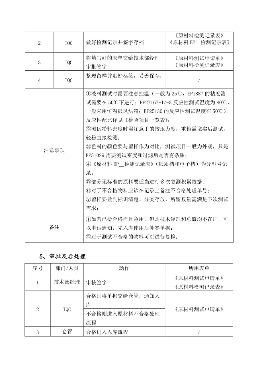 IQC工作报告.doc_第3页