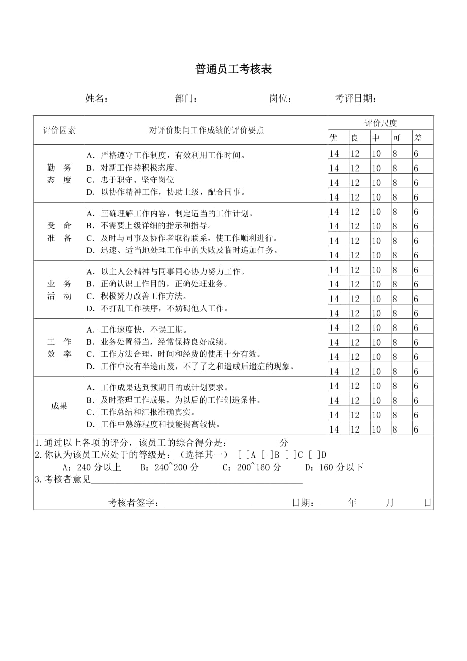 《精编》普通员工考核样表_第1页