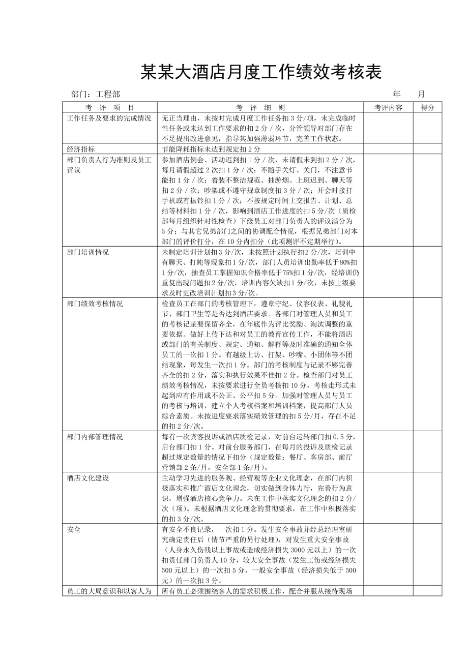 《精编》某大酒店月度工作绩效考核表_第1页