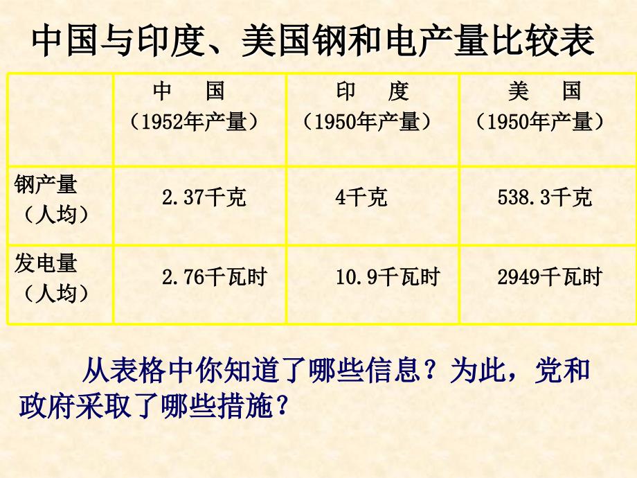 第4课 社会主义制度的建立.ppt_第2页