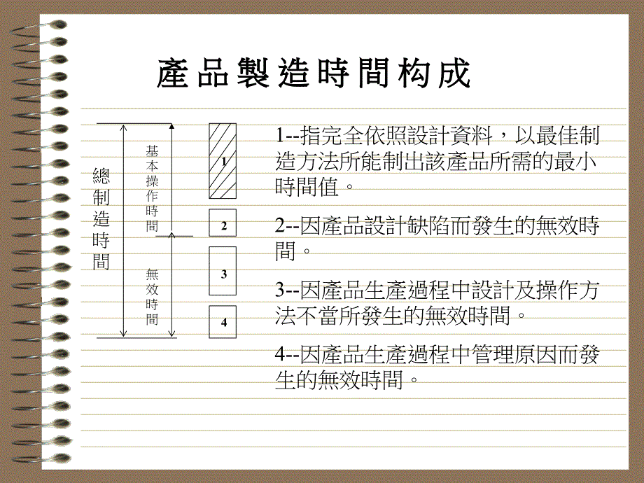 《精编》产品制造标准工时讲义_第3页