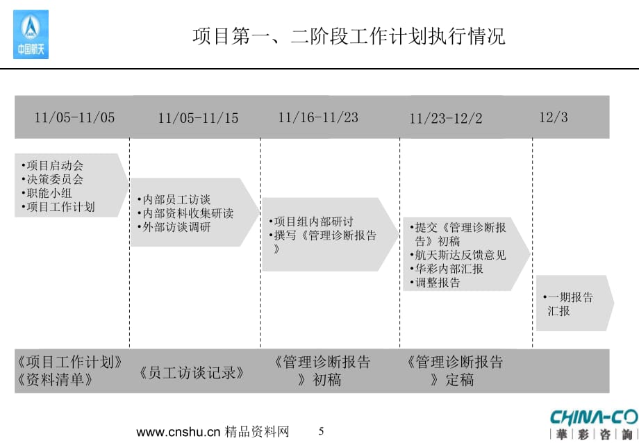 《精编》北京某航天公司经营管理诊断报告_第5页