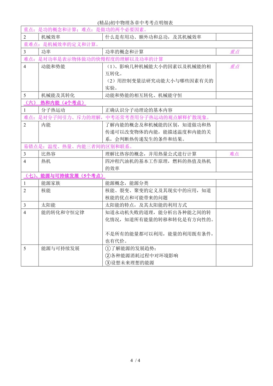 (精品)初中物理各章中考考点明细表_第4页