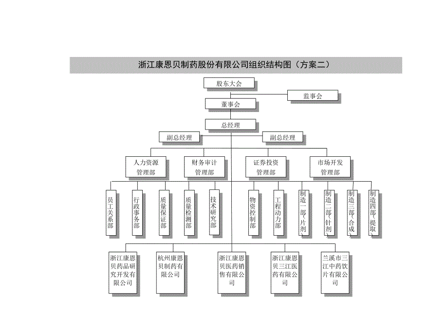 《精编》某公司优化组织结构建议方案说明_第4页