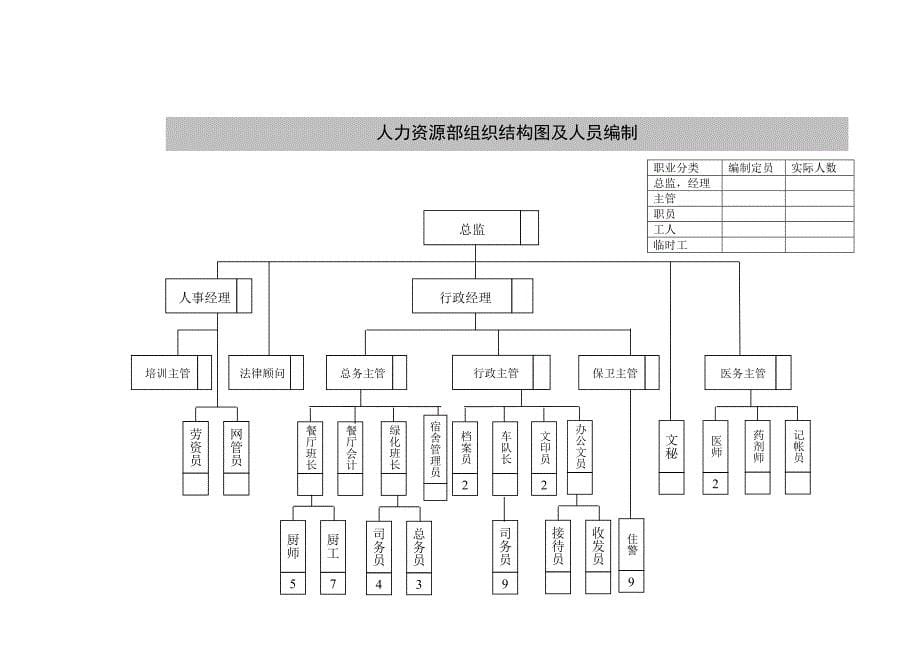 《精编》某公司优化组织结构建议方案说明_第5页