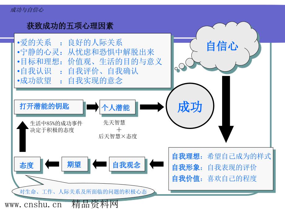 《精编》自信心的培养规划_第4页