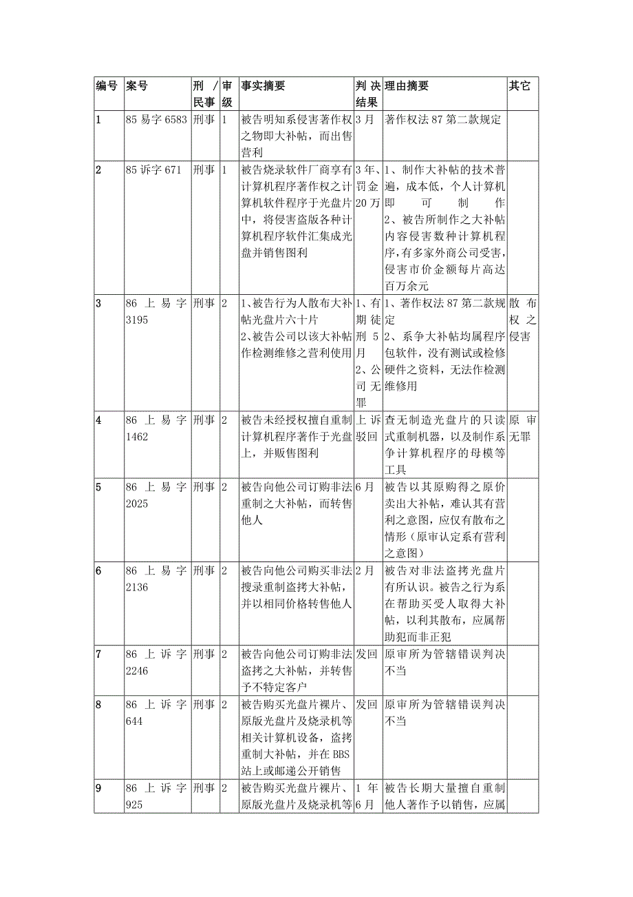 《精编》著作权法案—计算机程序之保护_第2页