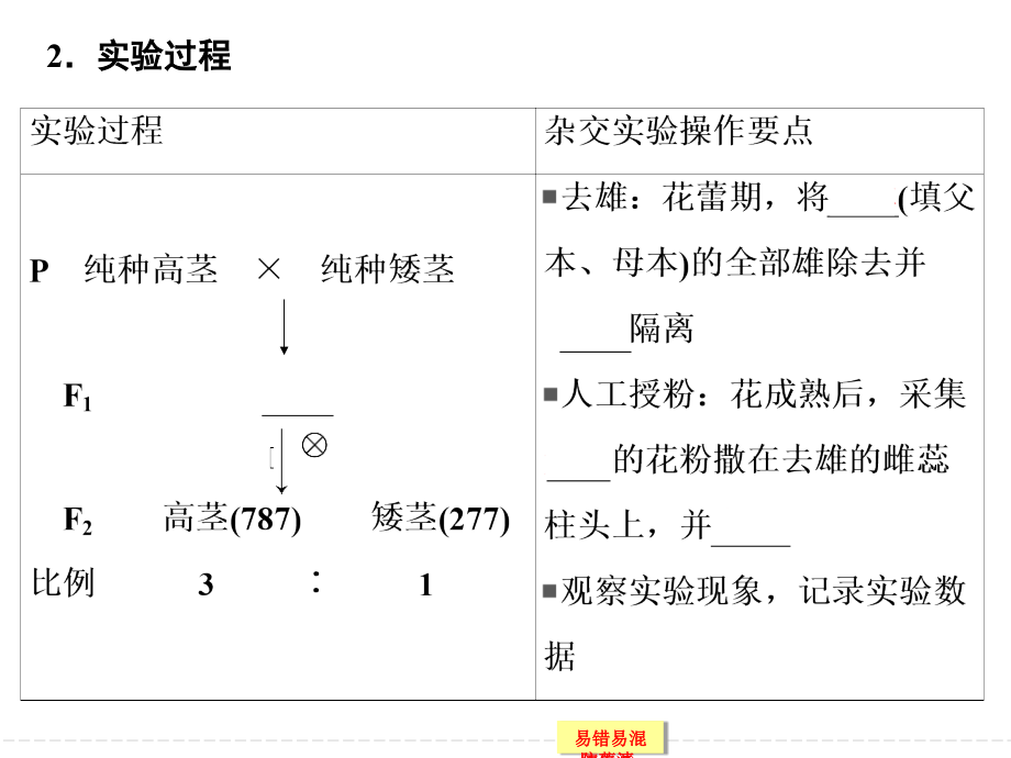 2015年创新设计高三生物复习全部课2-1-1.ppt_第4页