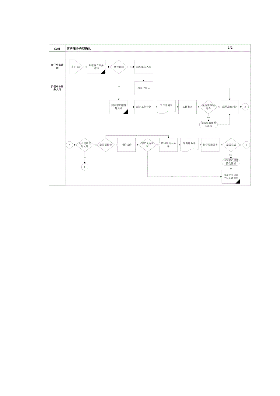 《精编》客户服务类型全面概述_第4页