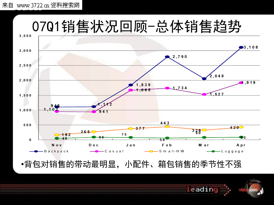 《精编》某箱包渠道产品订货会_第4页