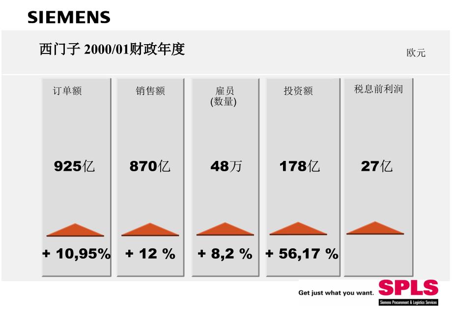 《精编》西门子采购管理方法与工具_第4页