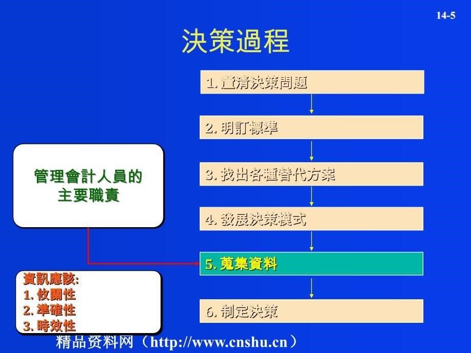 《精编》决策制订-攸关成本和效益_第5页