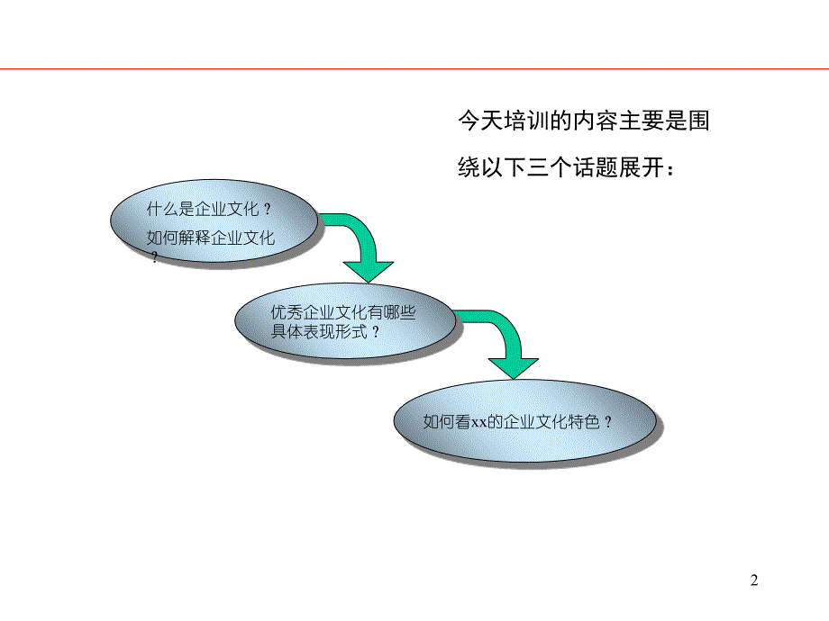 《精编》精编企业文化建设大全21_第2页