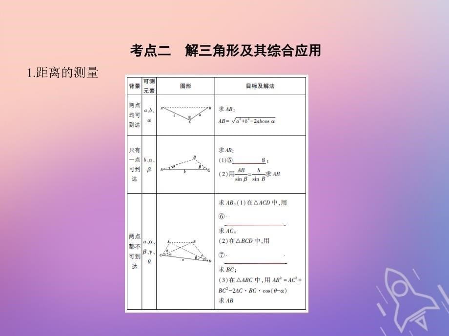 （浙江专版）2019版高考数学一轮复习 第五章 平面向量与解三角形 5.3 正弦、余弦定理及解三角形课件_第5页