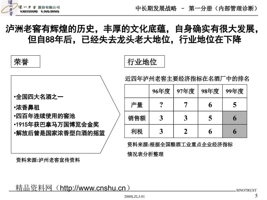 《精编》企业中长期发展战略及内部管理诊断_第5页