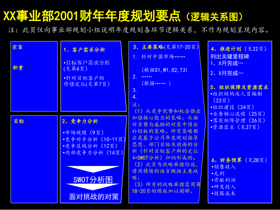 麦肯锡战略规划模板－联想.ppt_第4页