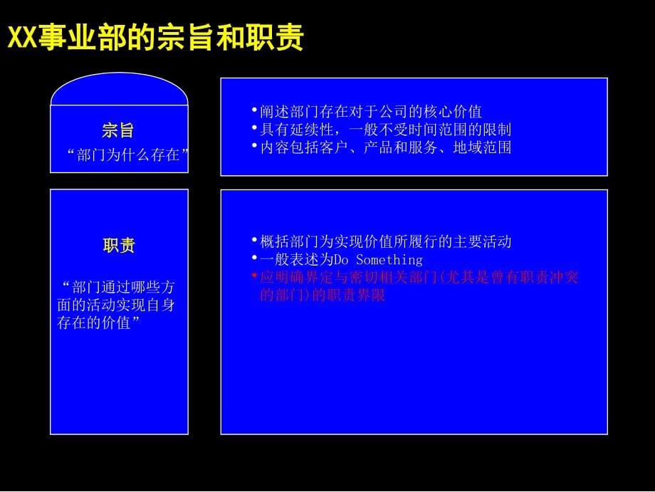 麦肯锡战略规划模板－联想.ppt_第5页