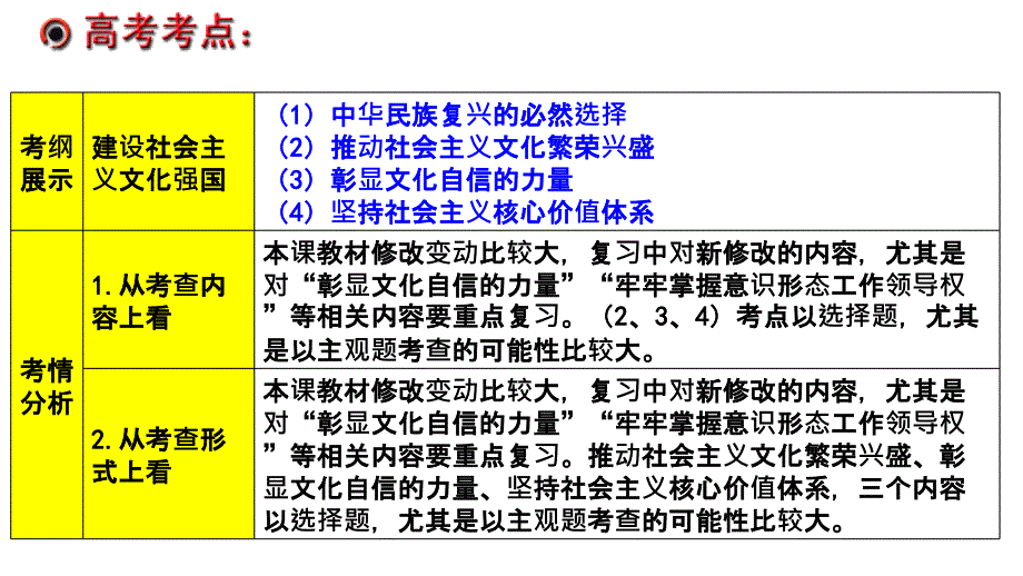 第九课 坚持中国特色社会主义文化发展道路(共46张)_第2页