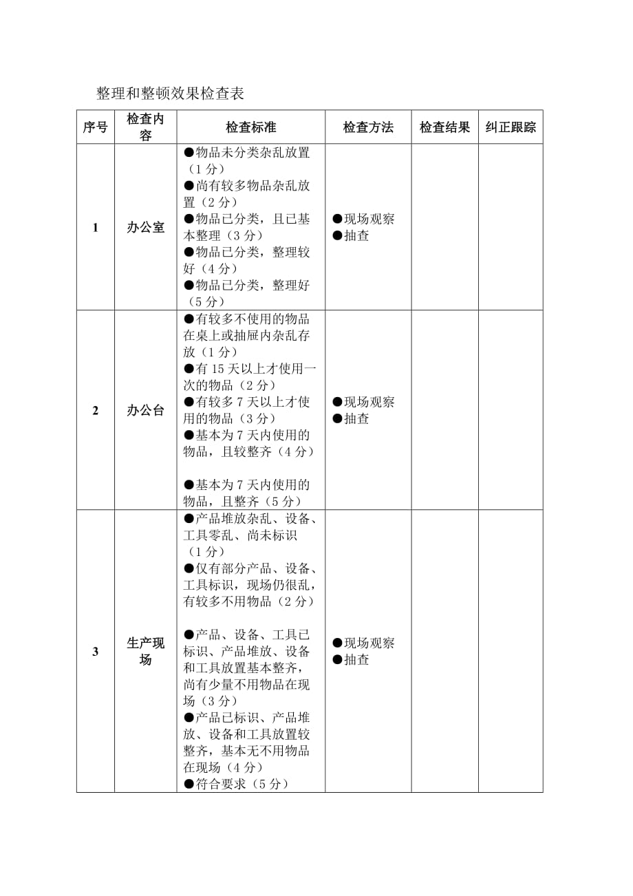 《精编》5S检查管理表汇集5_第1页