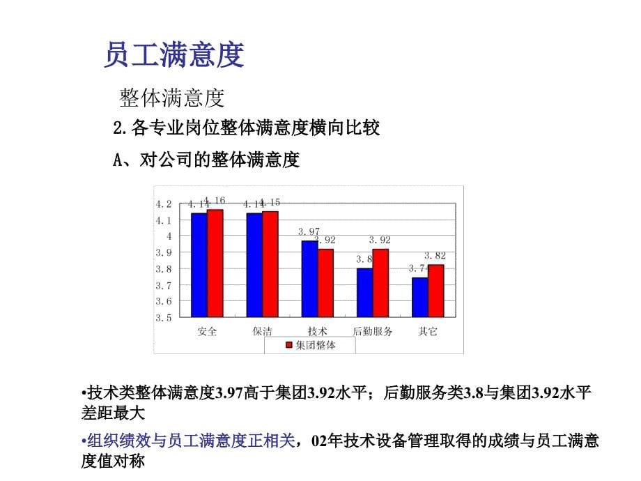 《精编》2002年员工满意度调查-人事调查部_第5页