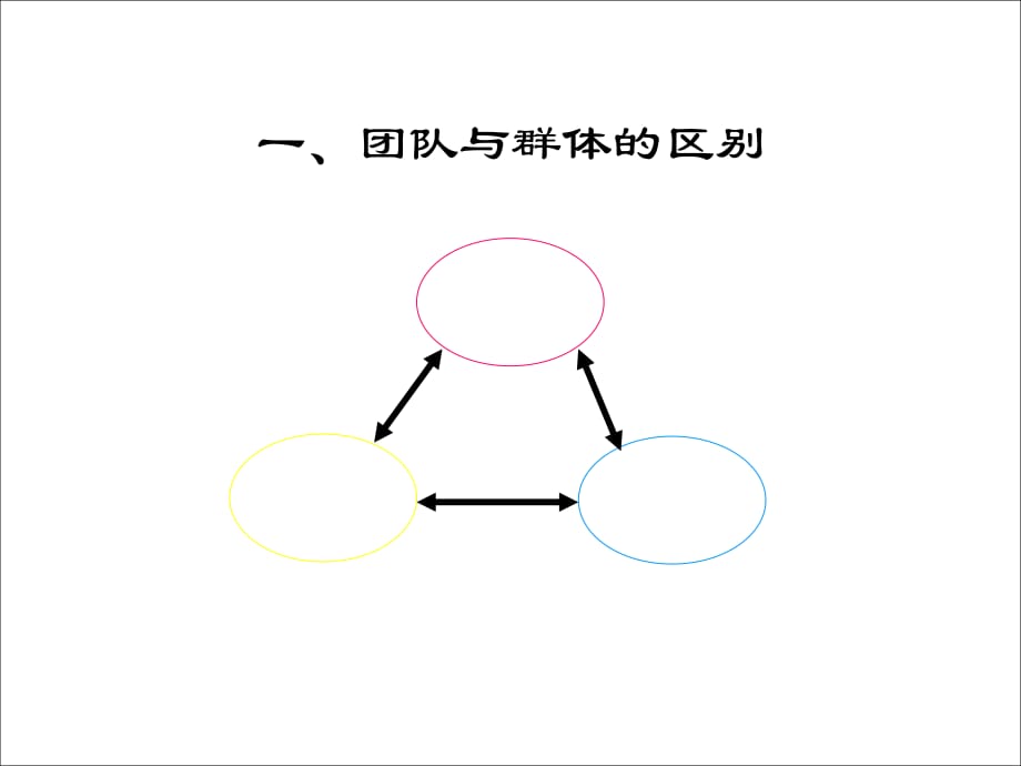 《精编》目标管理及操作流程_第2页