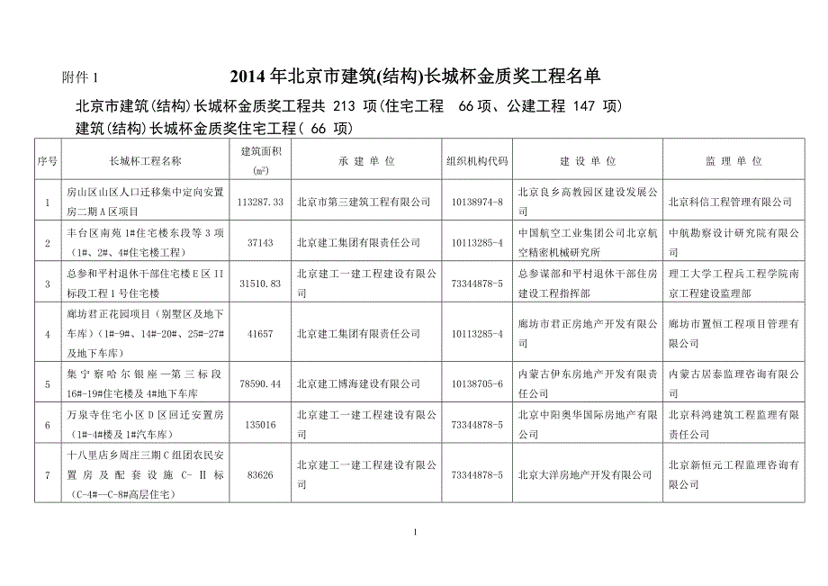 【行业】X年北京市建筑(结构)长城杯金质奖工程名单_第1页