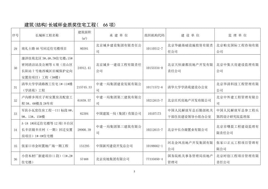 【行业】X年北京市建筑(结构)长城杯金质奖工程名单_第5页