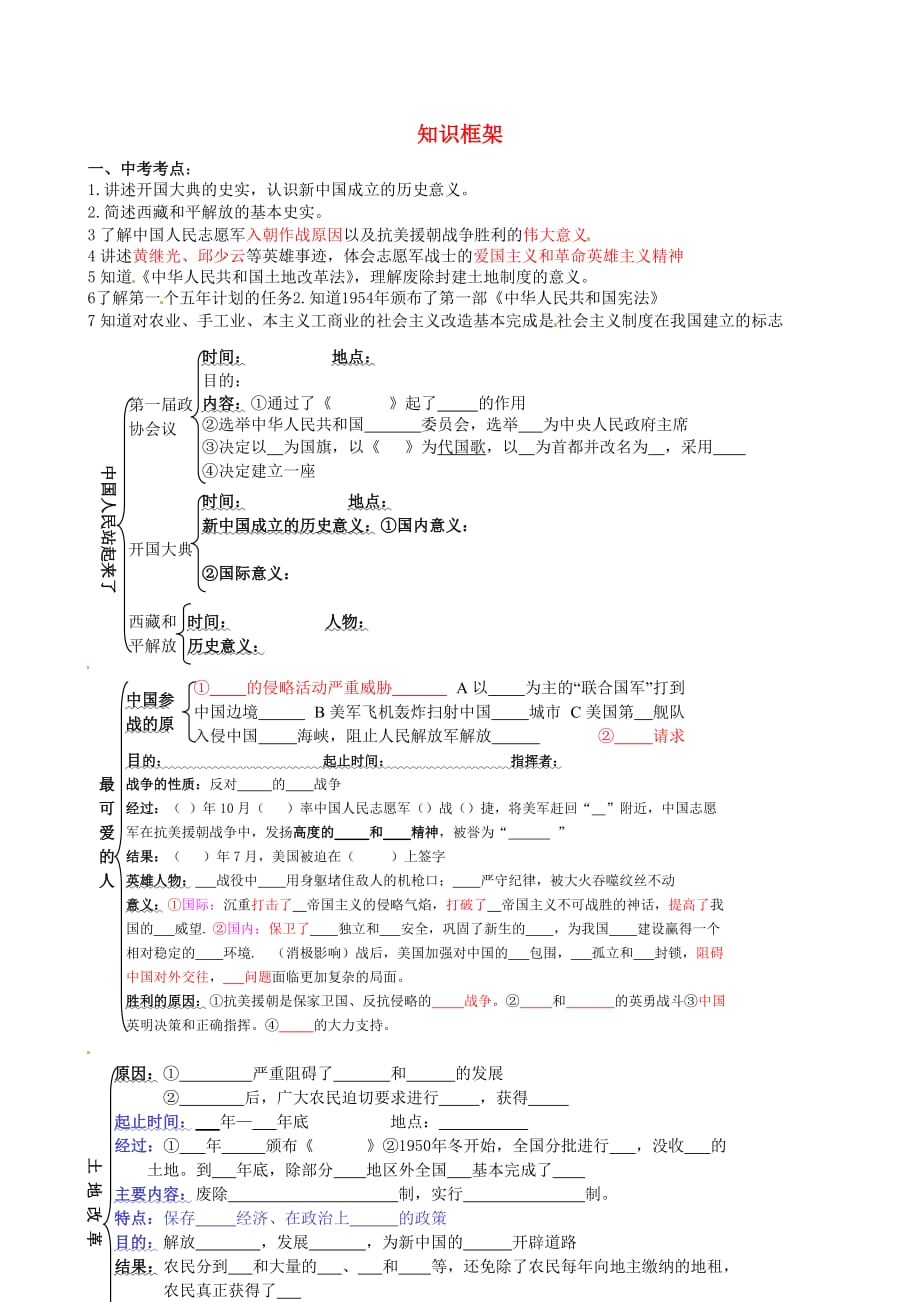 河北省藁城市尚西中学2020届八年级历史上册 第1-5课知识点填空（答案不全） 新人教版_第1页