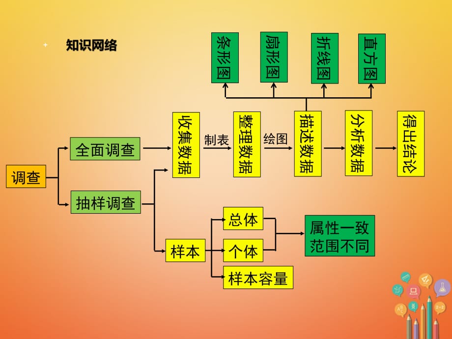 （黔西南专版）2017-2018学年七年级数学下册 10 数据的收集、整理与描述小结与复习课件 （新版）新人教版_第2页