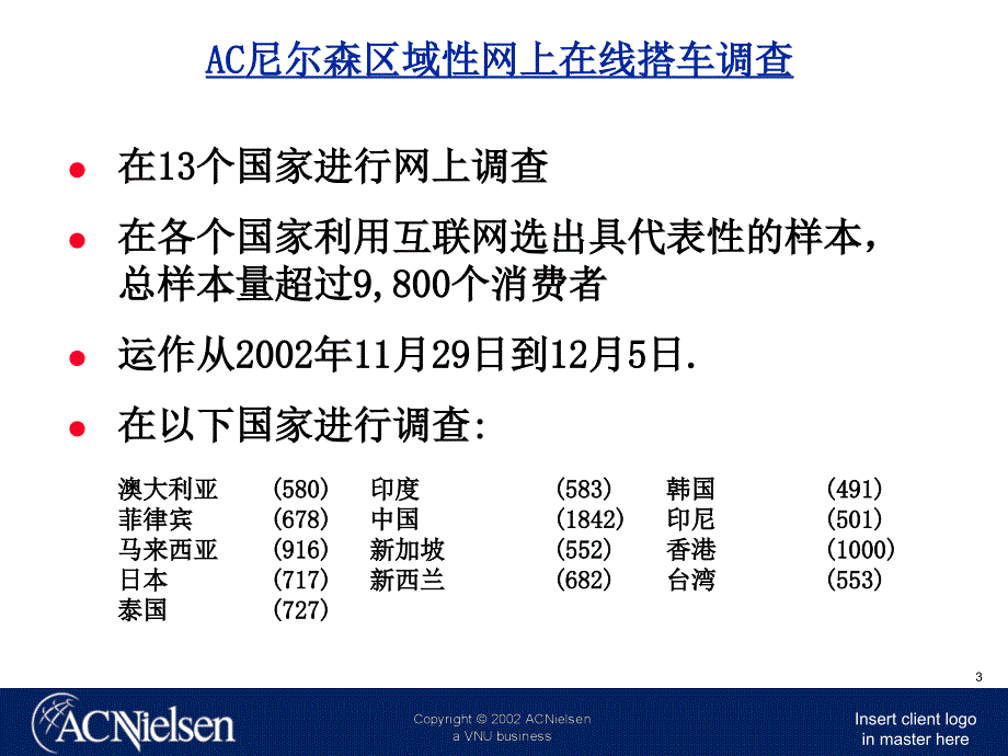 《精编》某亚太地区消费者信心趋势调研_第3页