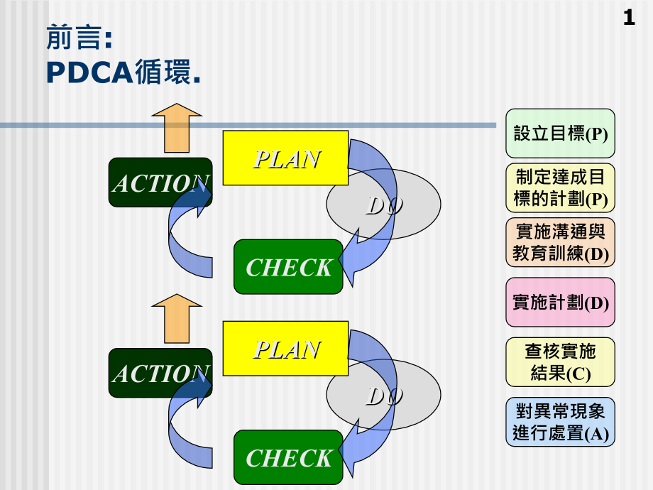 《精编》qc七大手法培训教材_第2页