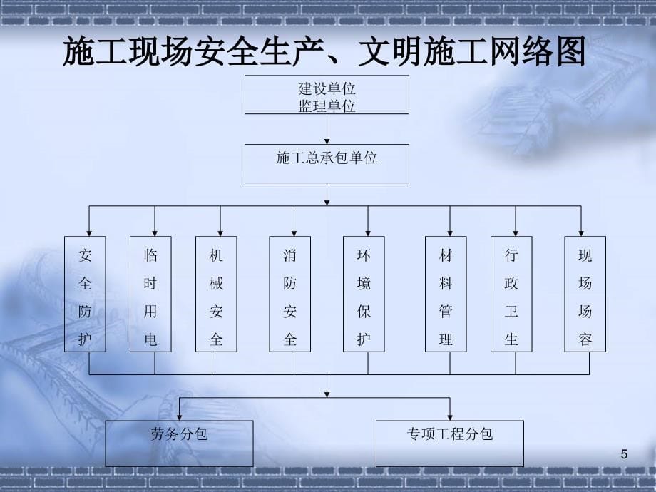 施工现场安全生产、文明施工标准化指南PPT幻灯片课件_第5页