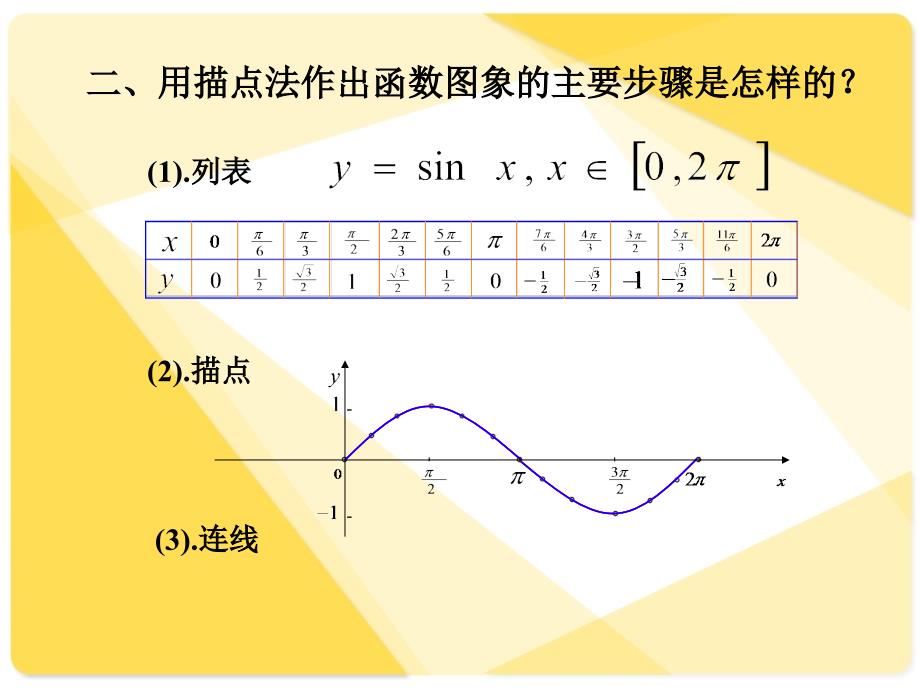 人教版高中数学课件：4.8正弦函数的图象.ppt_第3页