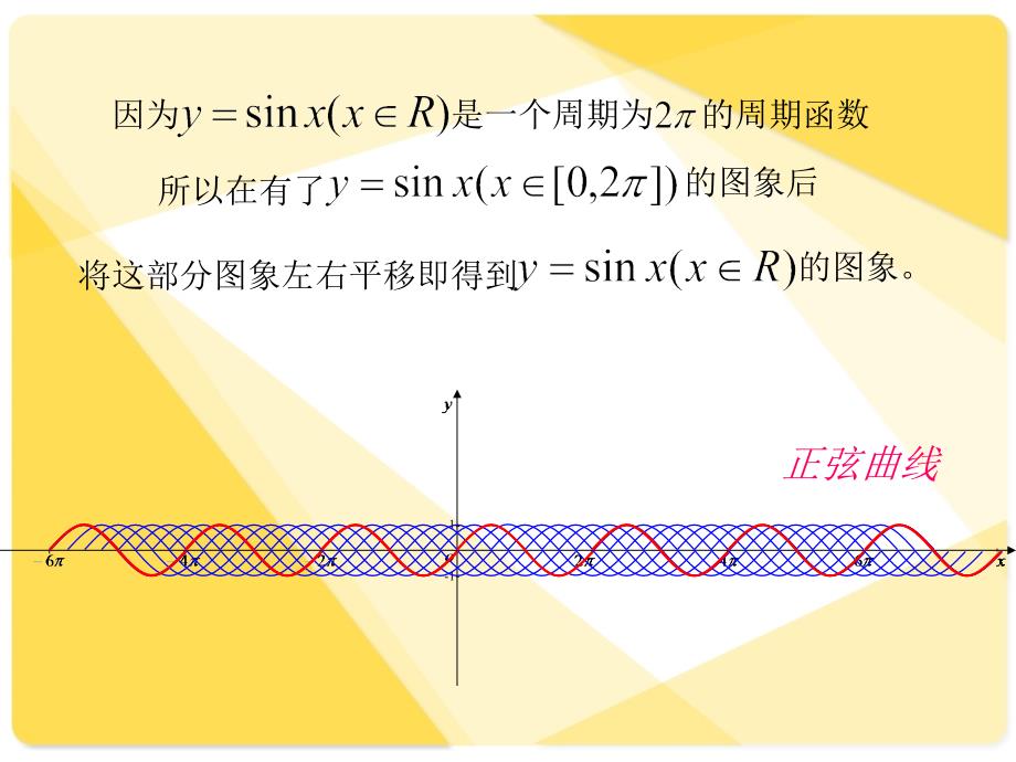 人教版高中数学课件：4.8正弦函数的图象.ppt_第4页
