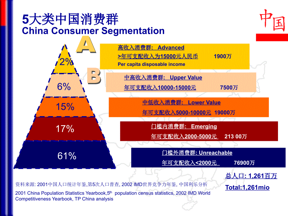 《精编》北京乳业市场分析_第3页