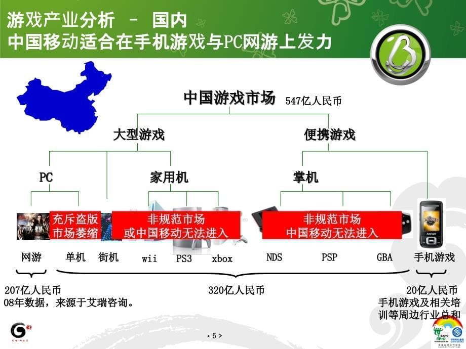 《精编》游戏产业发展规模与分析_第5页