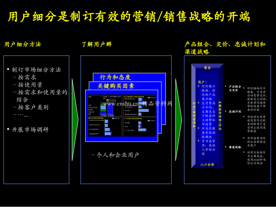 《精编》商业客户营销理念篇_第4页