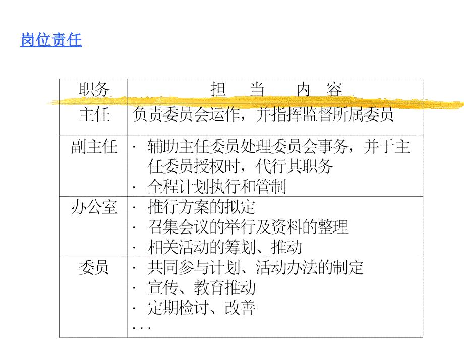 《精编》5S管理方针和推行计划_第4页