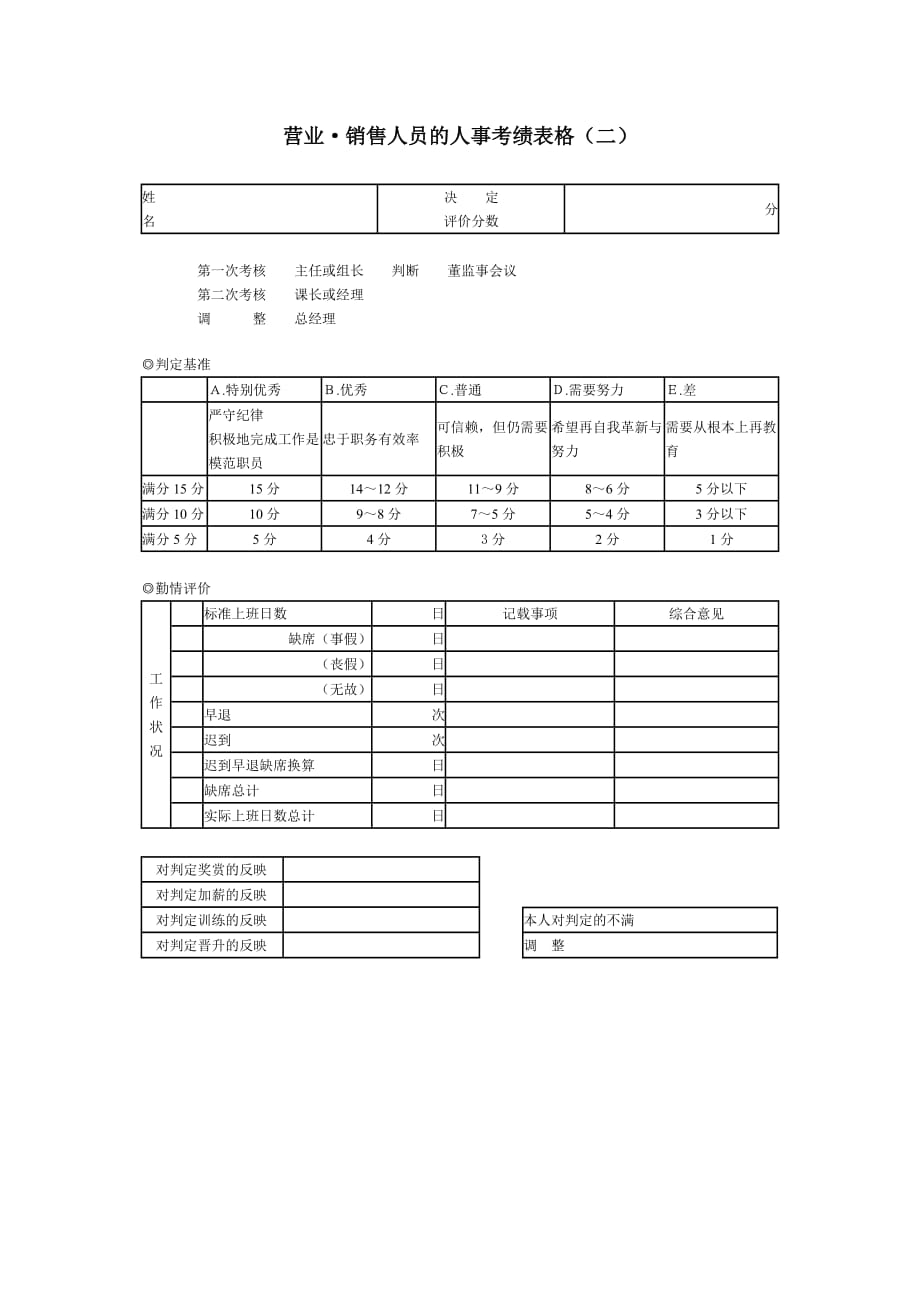 《精编》精编绩效管理表格大全296_第1页