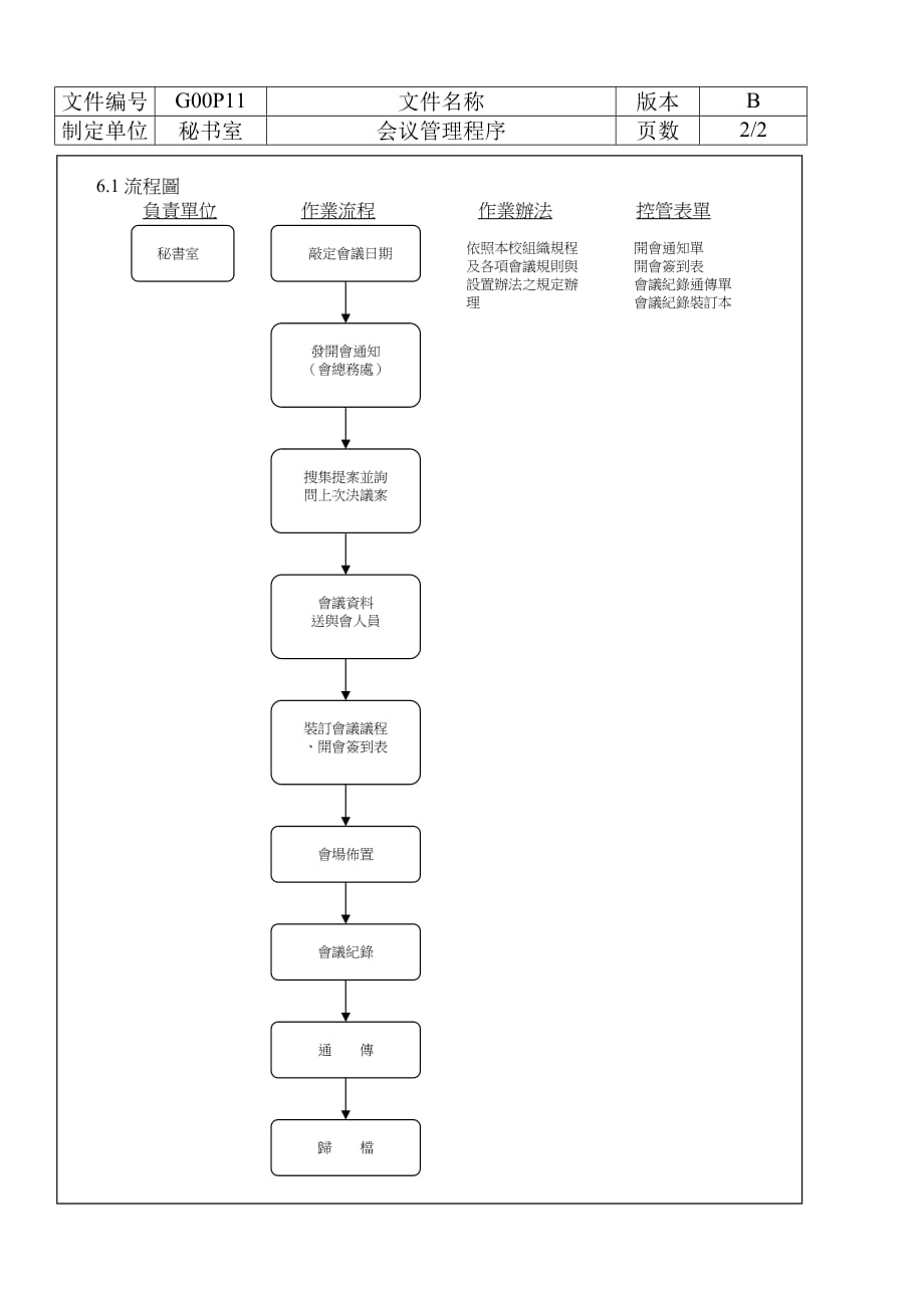 《精编》P11会议管理知识程序规划_第3页