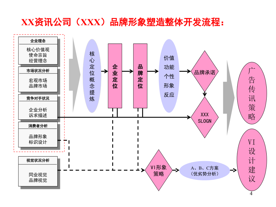 《精编》某资讯公司品牌形象策划_第4页