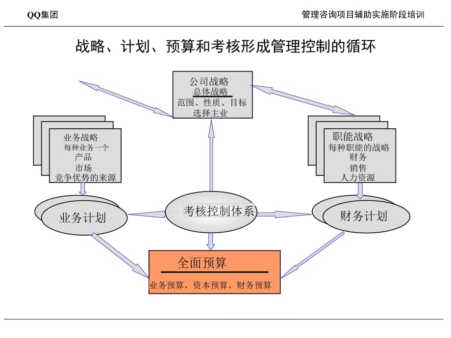 《精编》某建设投资集团计划与预算管理培训_第3页