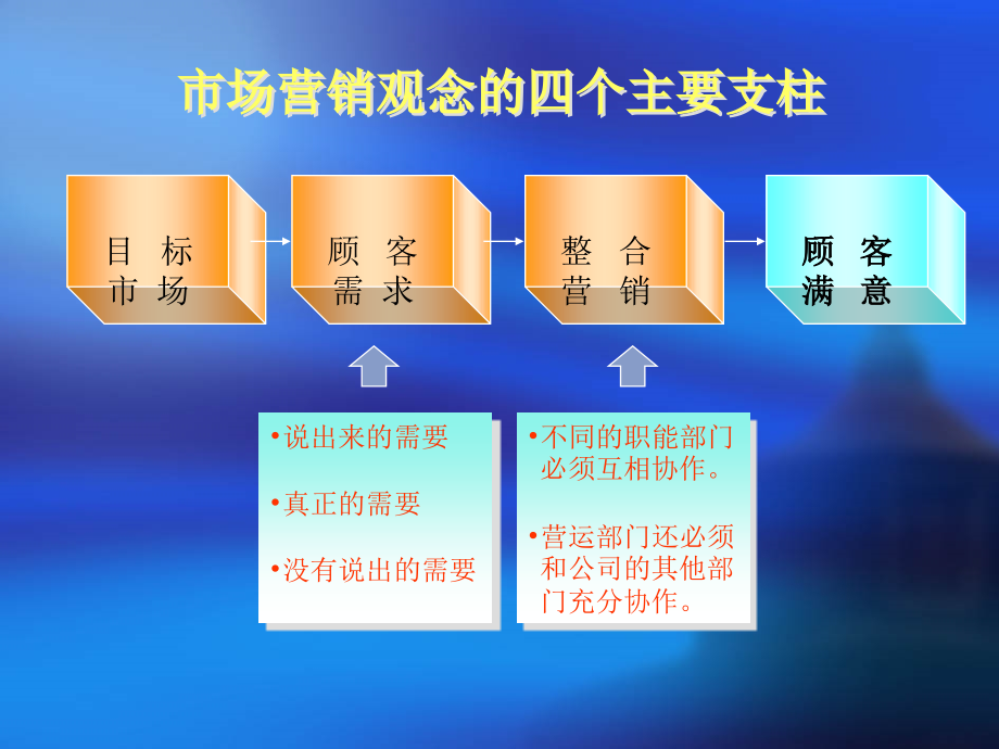 《精编》连锁企业的服务培训课程_第4页